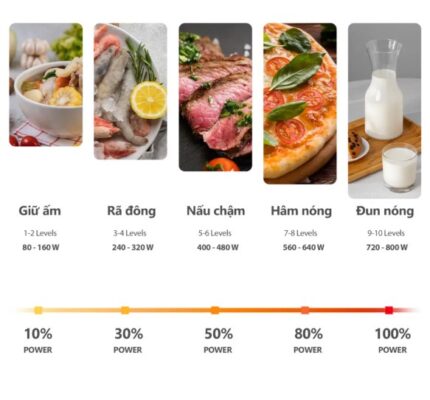 Lò Vi Sóng Có Nướng Toshiba đa dạng chức năng 