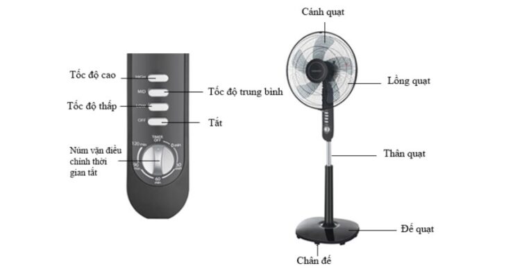 Trọn Bộ Quạt Đứng Toshiba