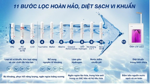 Máy lọc nước nóng nguội RO Toshiba