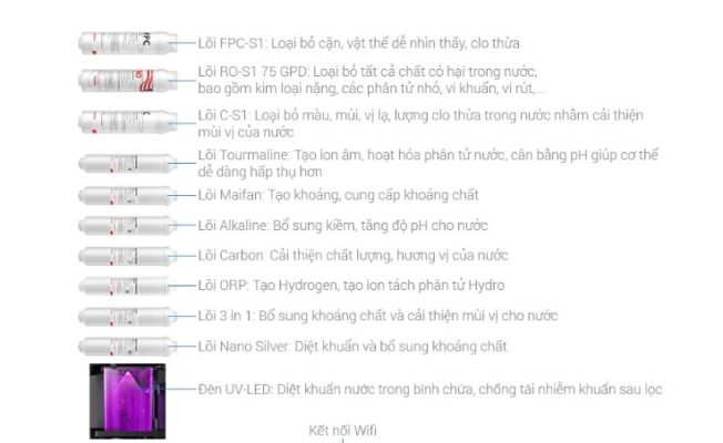 Máy lọc nước nóng nguội RO Toshiba