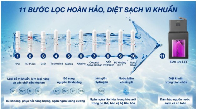 Máy Lọc Nước Nóng Lạnh RO Toshiba