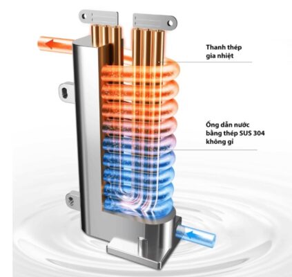 công nghệ chống nước ip25