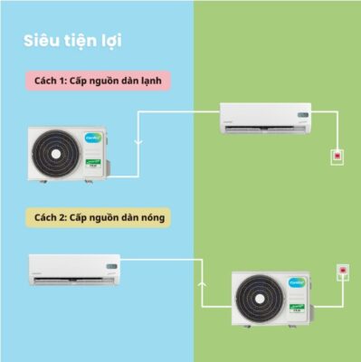 Máy Lạnh Comfee Inverter