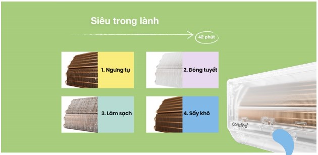 Máy Lạnh Comfee Inverter