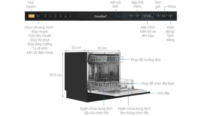 Thông số kỹ thuật Máy rửa chén độc lập Comfee CDW-8F60RB Thông số kỹ thuật Máy rửa chén độc lập Comfee CDW-8F60RB